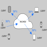 IoT MQTT Hello World